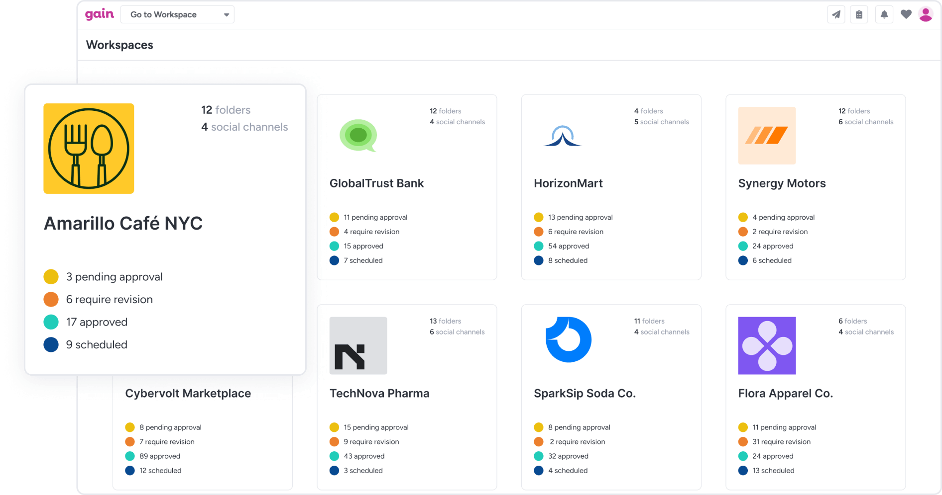 A screenshot of Gain shows individual workspaces for multiple clients or brands