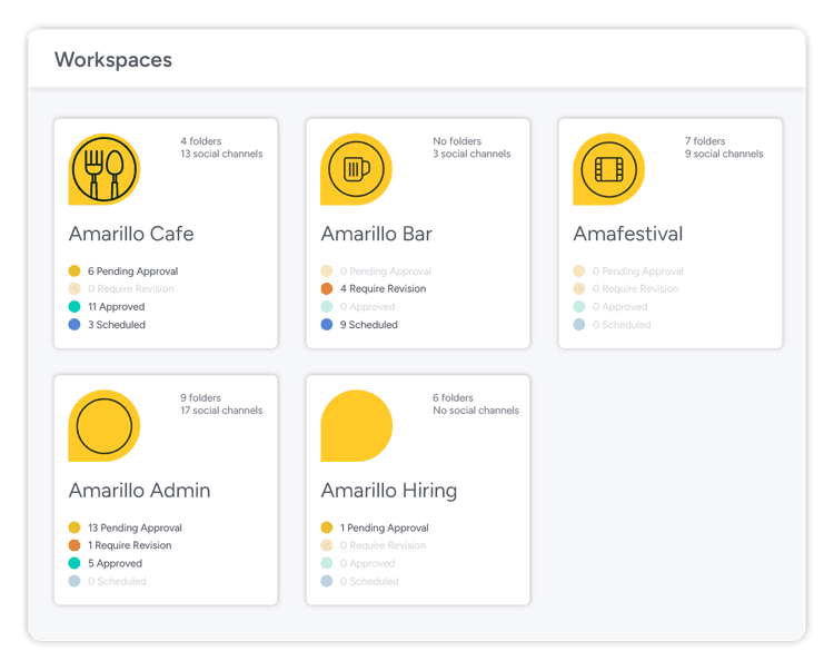 A grid view showing different types of workspaces created for one brand