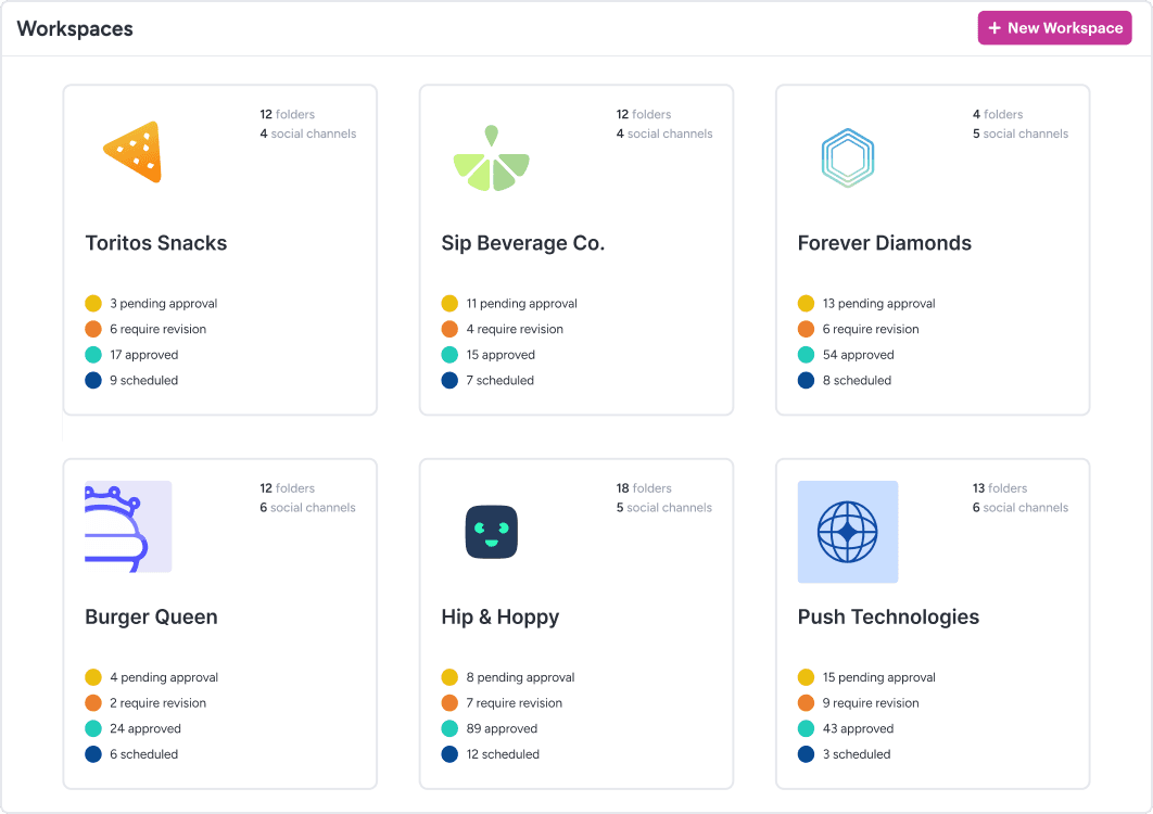 A screenshot of Gain shows individual workspaces for multiple clients or brands