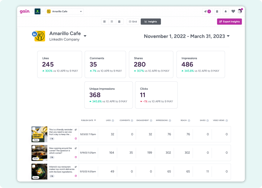 A screenshot of the Insights feature in Gain, displaying performance data for LinkedIn posts in an account, including Likes, Reactions, Comments, and more.