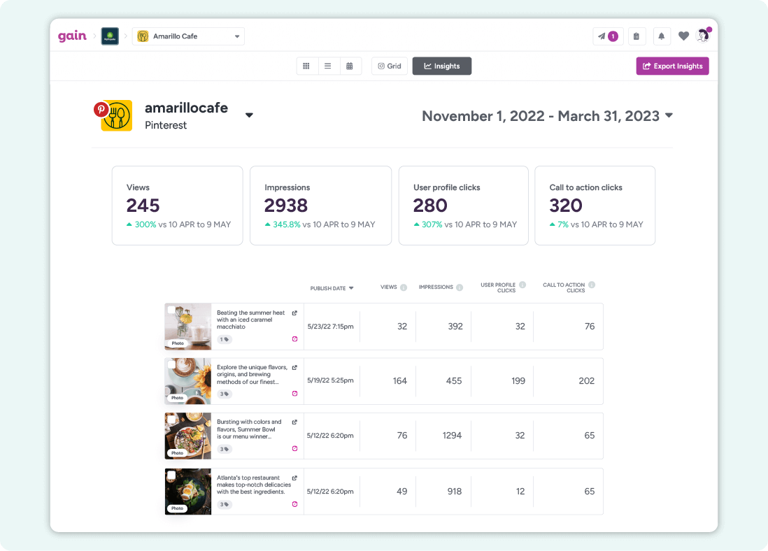 A screenshot of the Insights feature in Gain, displaying performance data for Pinterest posts in an account, including Likes, Reactions, Comments, and more.